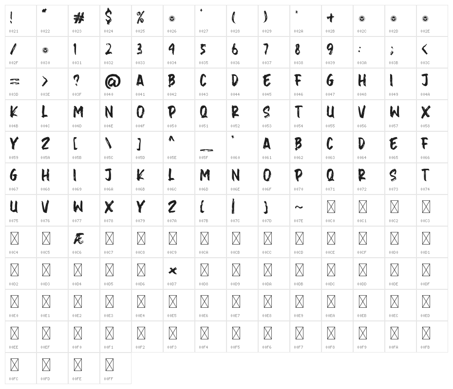 Balibrush Character Map