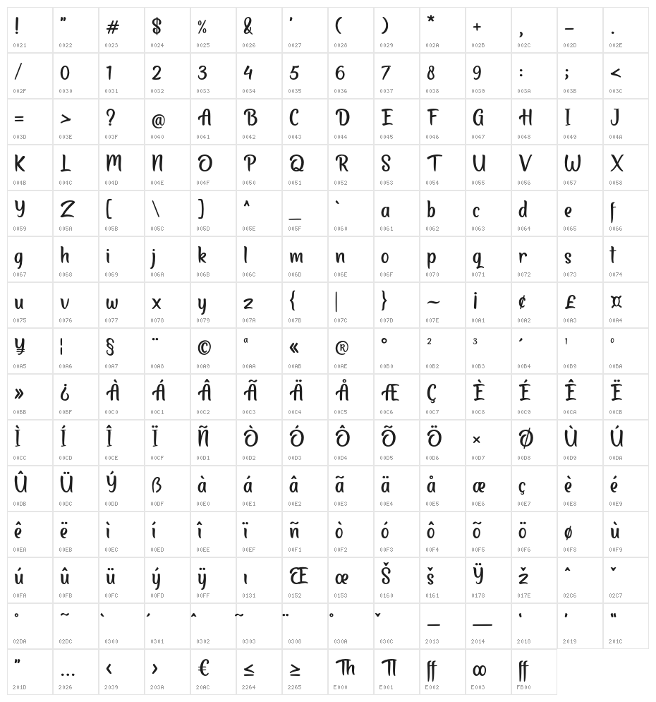 Baliday Character Map