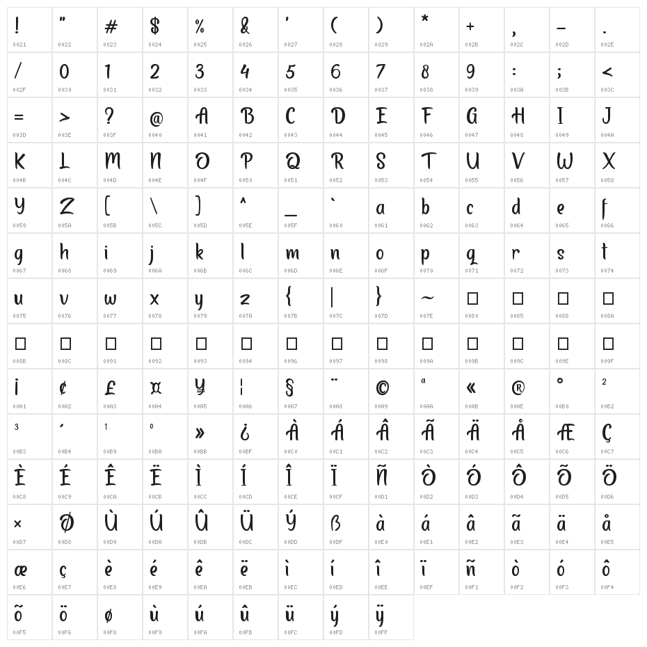 Baliday Character Map
