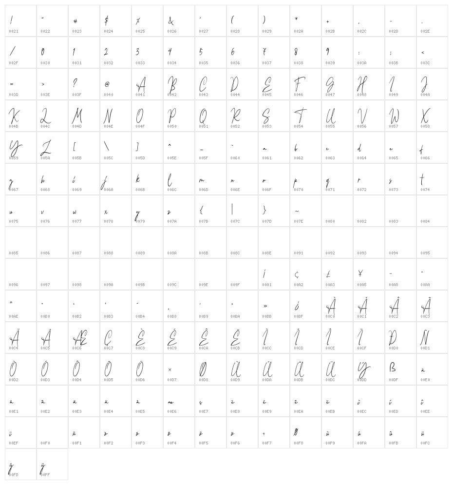 Balietan Demo Character Map