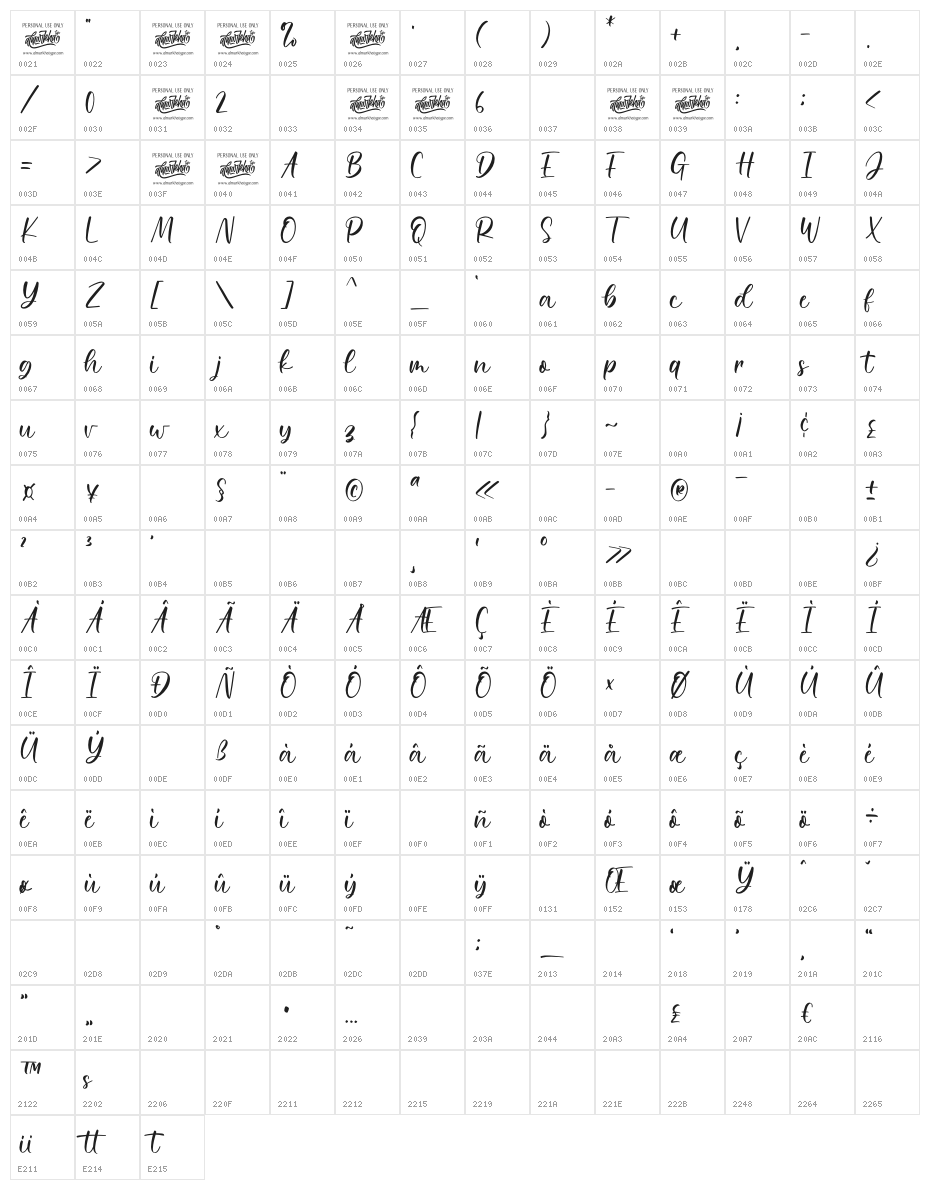 Balietta Character Map