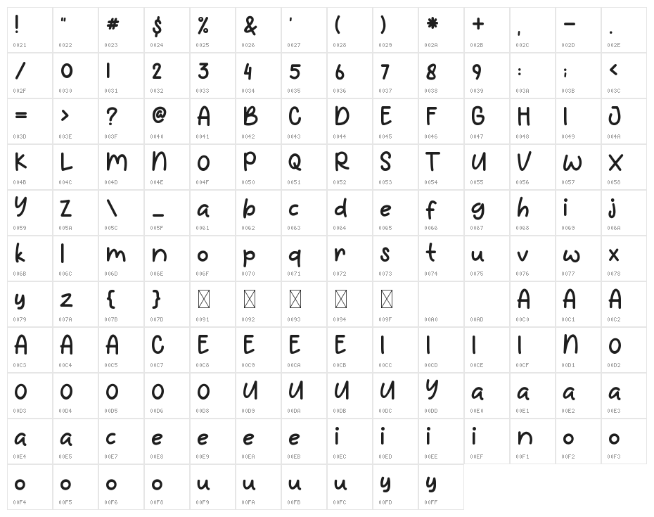 Balifier Character Map