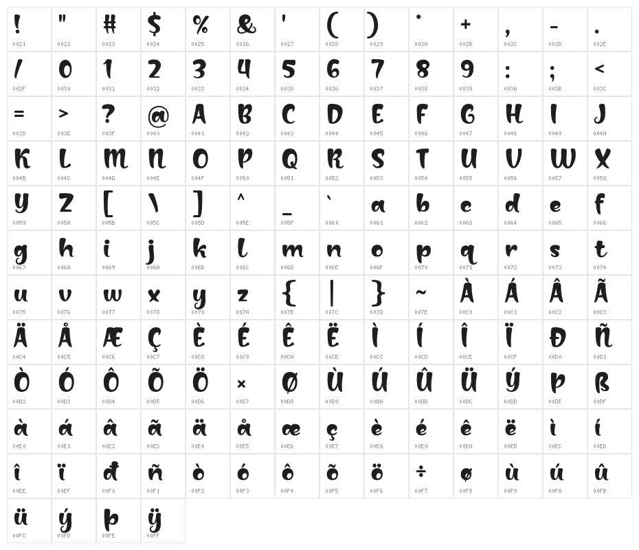 Baligle Character Map