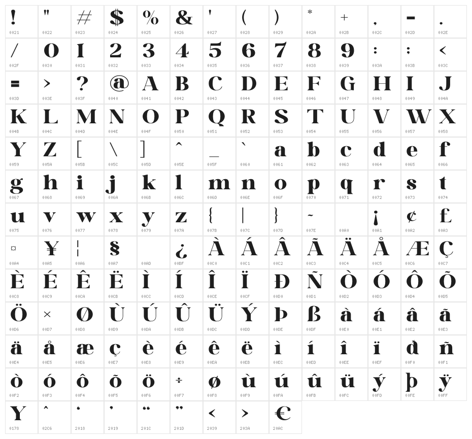 Baligon Character Map