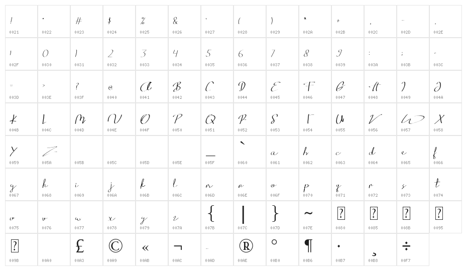 Baligraphy Character Map
