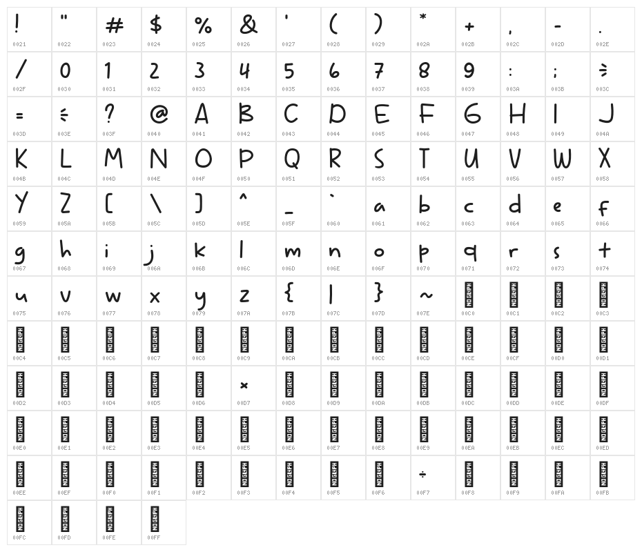 Baliho Character Map