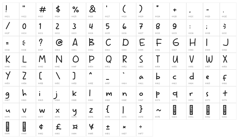 Baliho Character Map