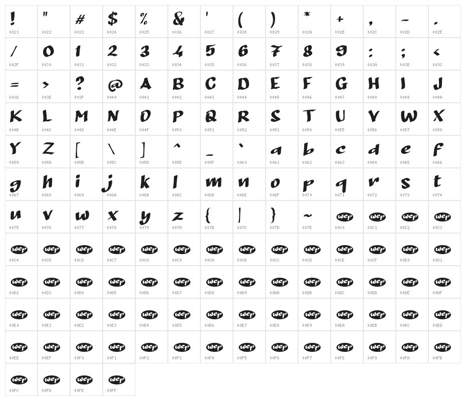 Balik Awan Character Map