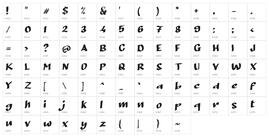 Balik Awan Character Map