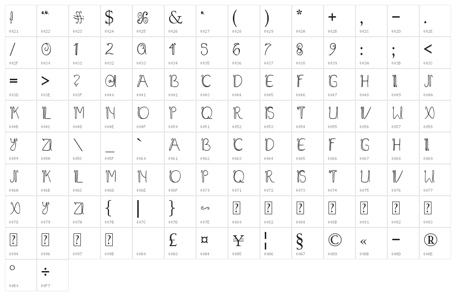 Baliline Character Map