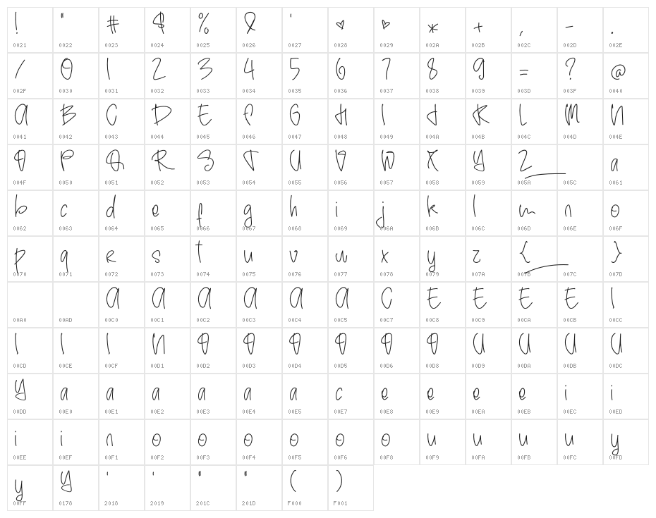 Balimar Character Map