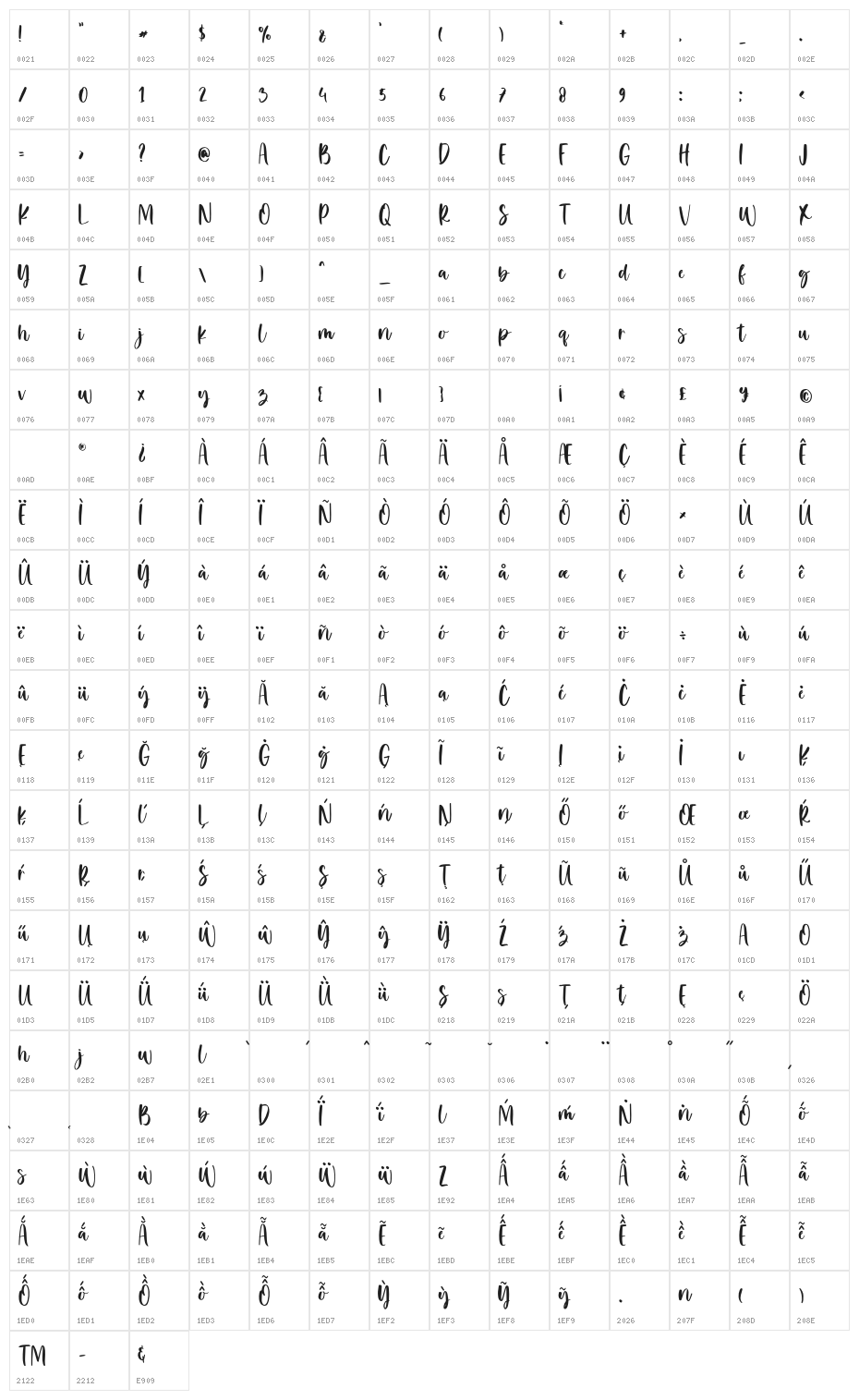 Balimoon-Regular Character Map