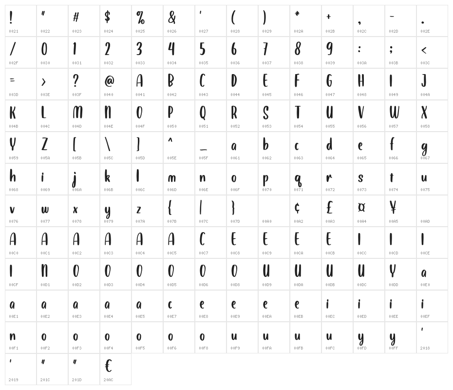 Balimoon Character Map
