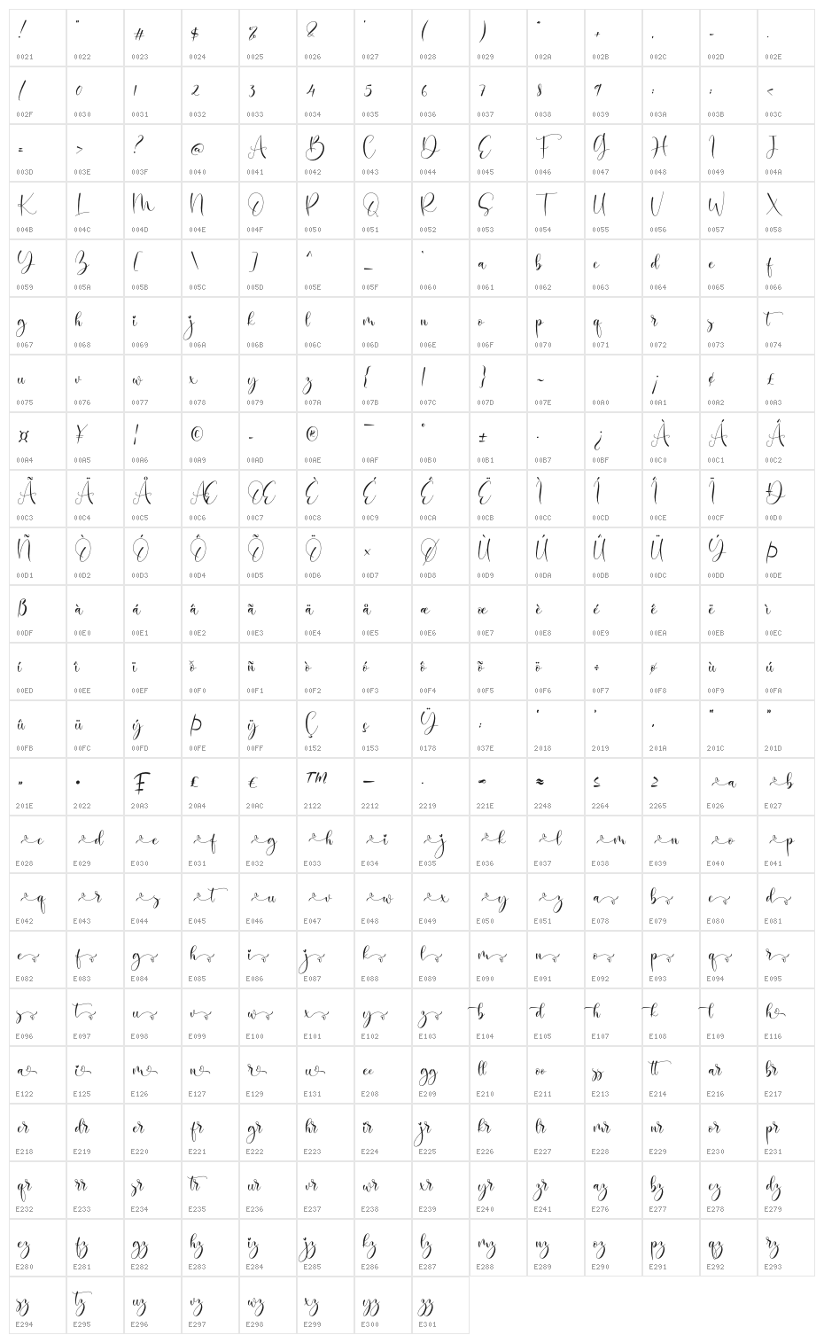 Balimora Character Map
