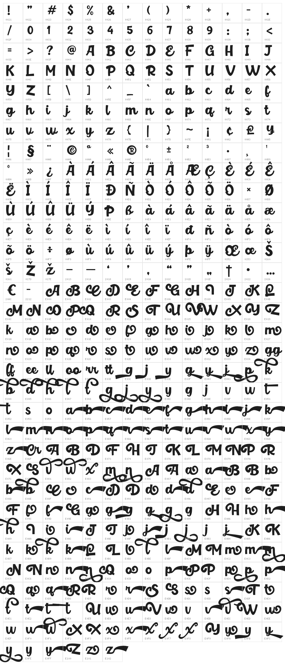 Balina Character Map