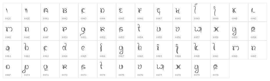 Balinese Family Normal Character Map