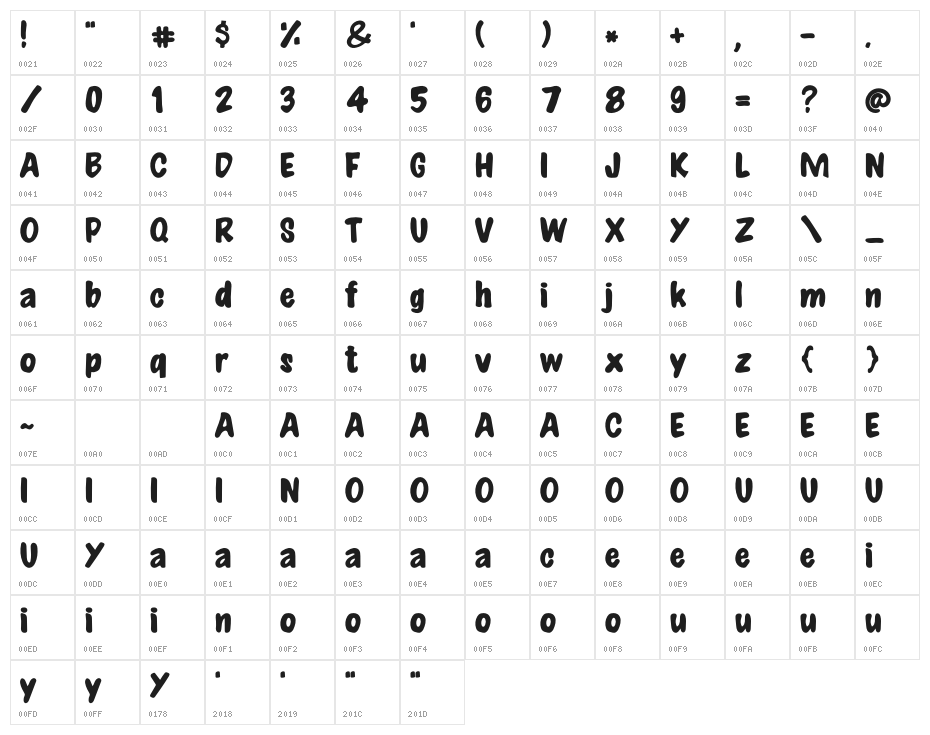 Balinesia Character Map