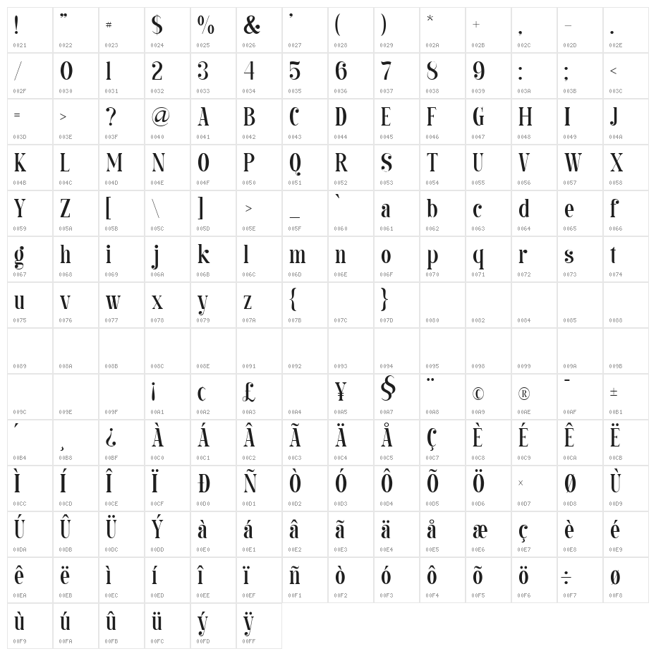 Balinesse Regular Character Map