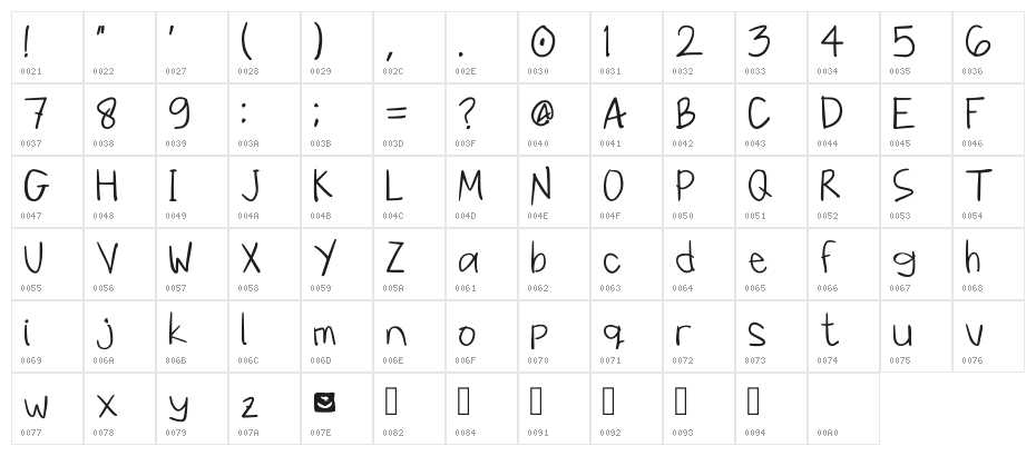 Balinook_v3 Regular Character Map