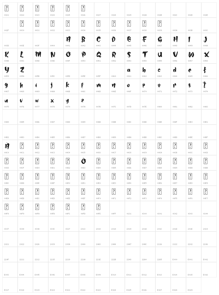 Balinos Character Map