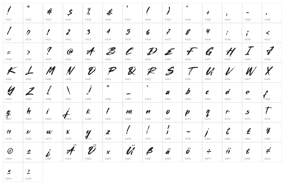 Balinysh Regular Character Map