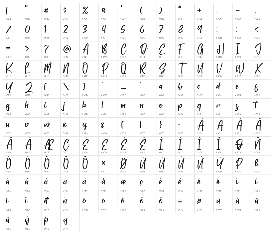 Balistica Character Map