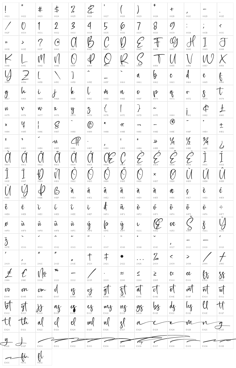 Balistica Character Map