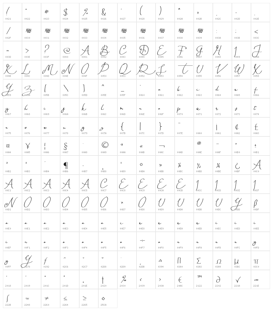 Balita Character Map