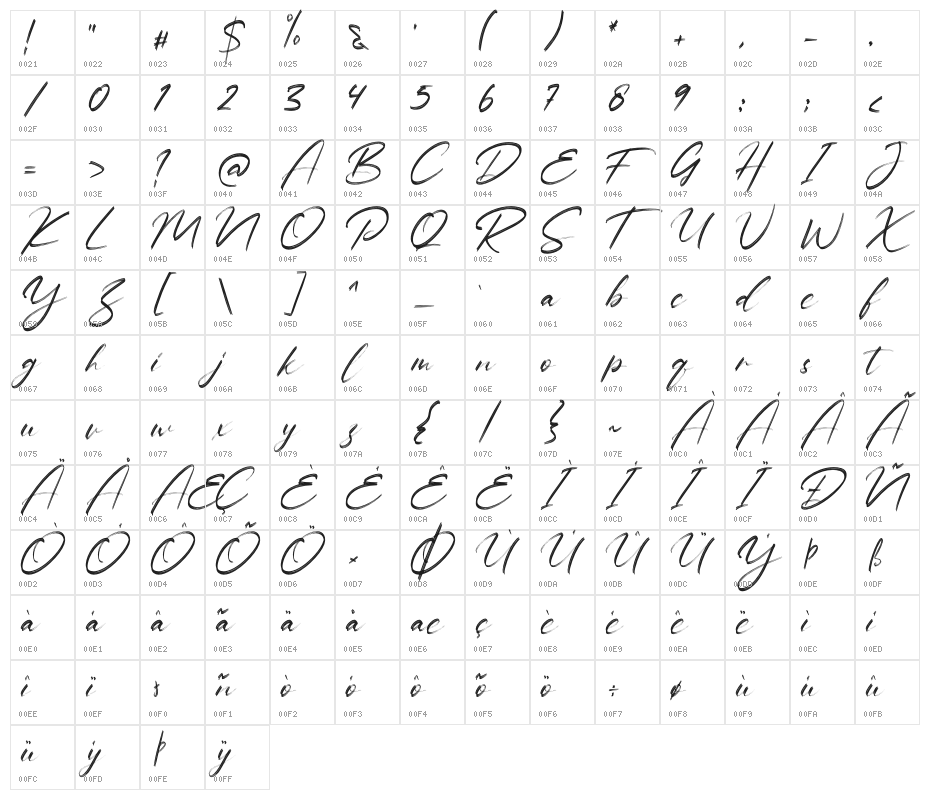 Baliung Character Map