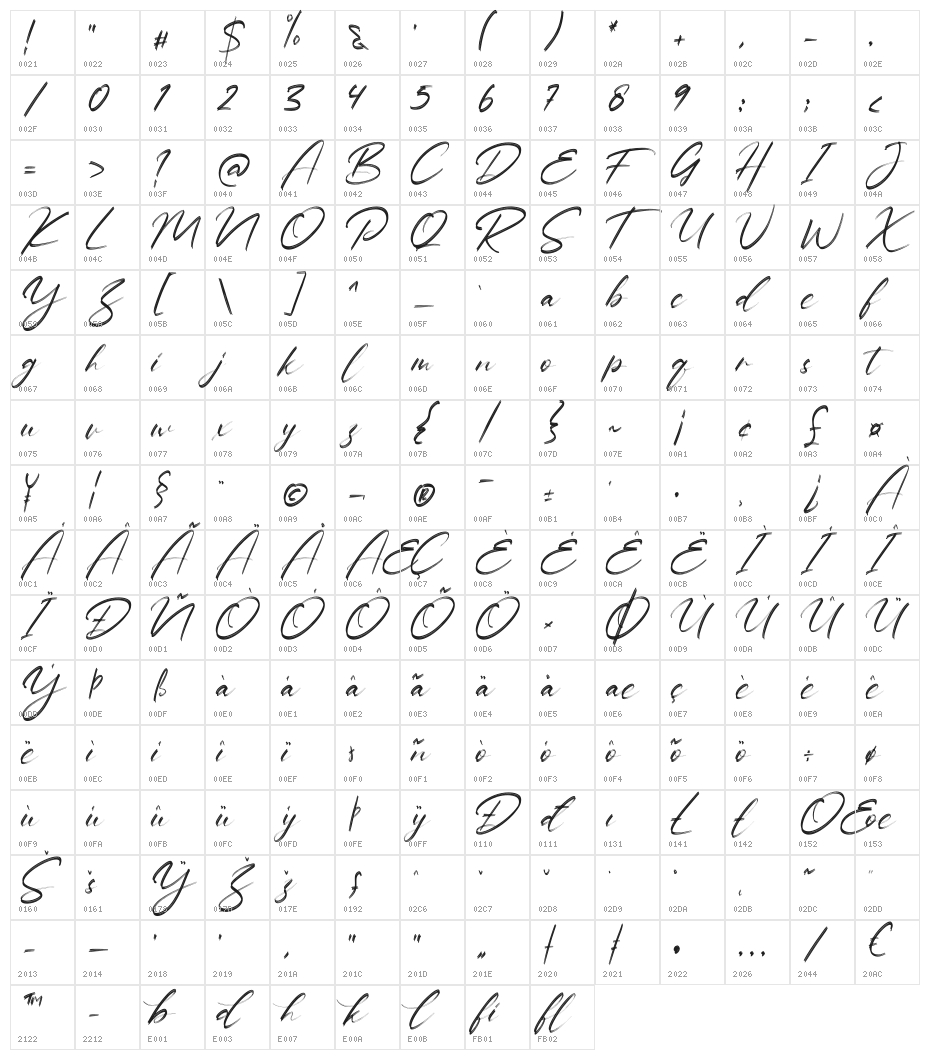 Baliung Character Map