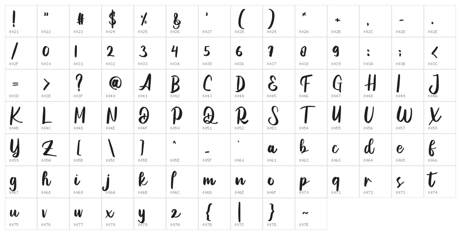 Baliwes Character Map