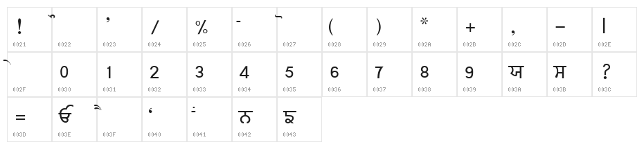 Baljit Medium Character Map