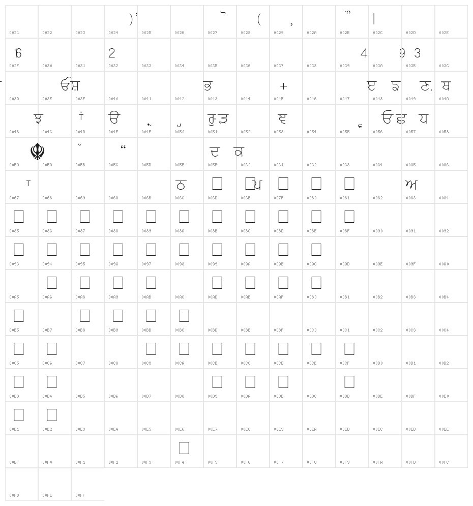 Baljit Thin Character Map