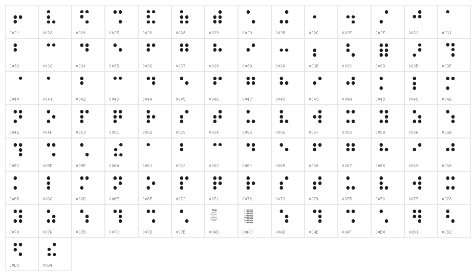 Balkan Peninsula Braille Character Map