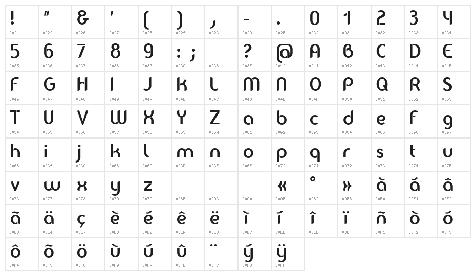 Balkeno Character Map