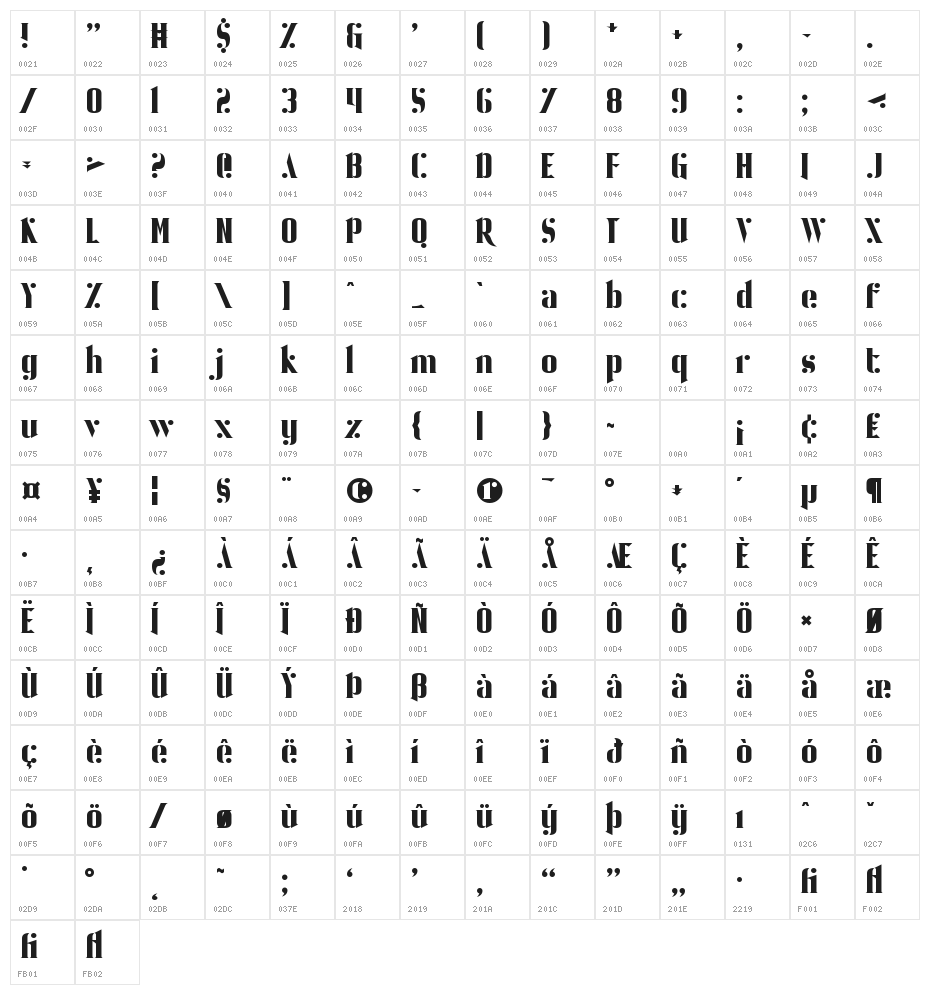 Ball Bearing Character Map