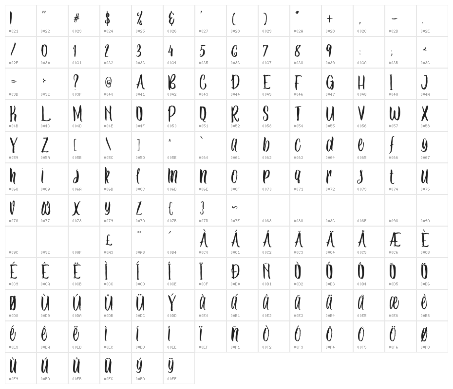 Ballada duo Character Map