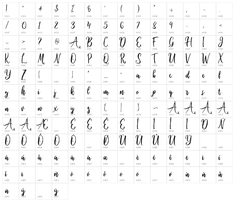 Ballada Character Map