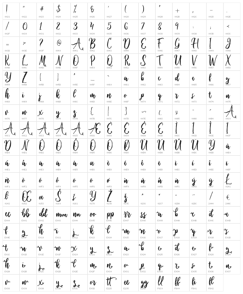 Ballada Character Map
