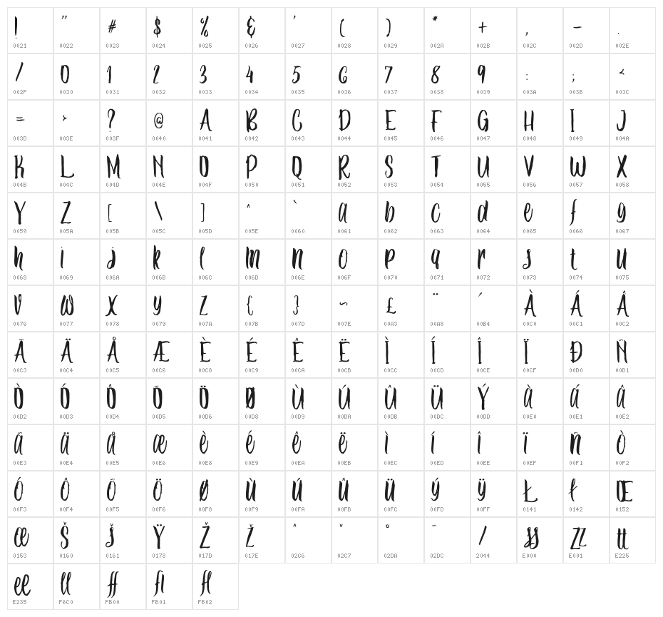 Balladaduo Character Map