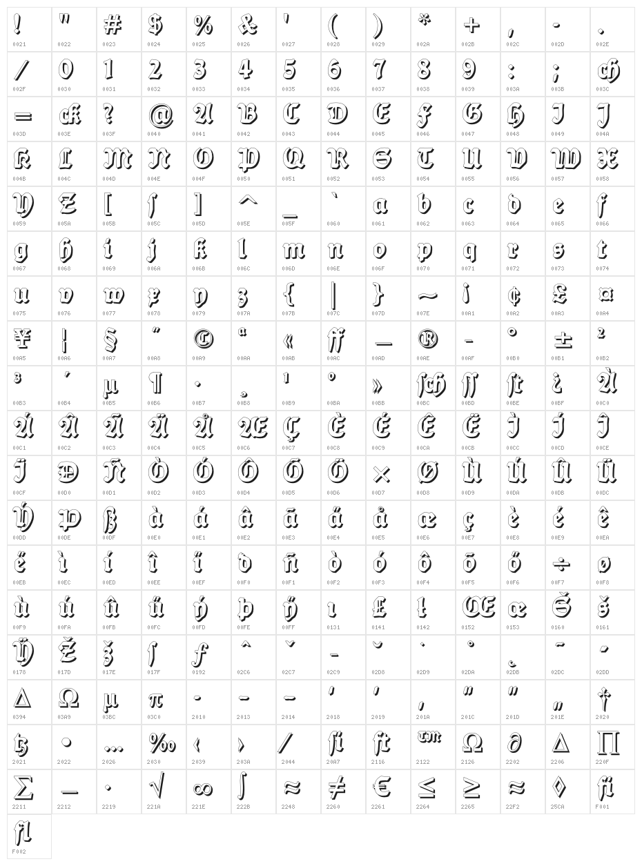 BalladeShadow Character Map