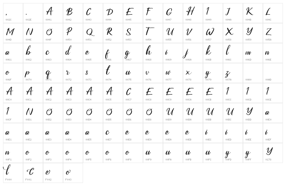 BallanoRegular Character Map