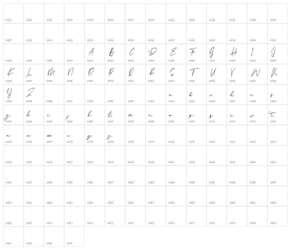 Ballarat Character Map