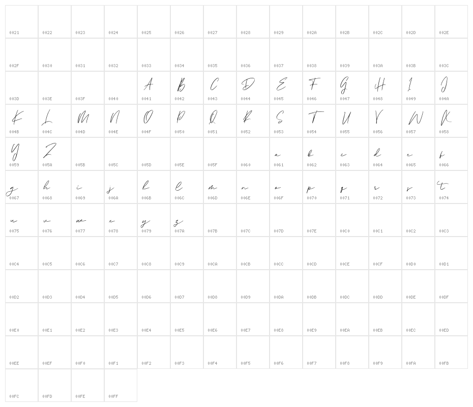 Ballarat Character Map