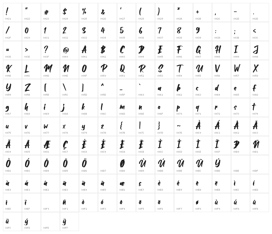 Balleho Character Map