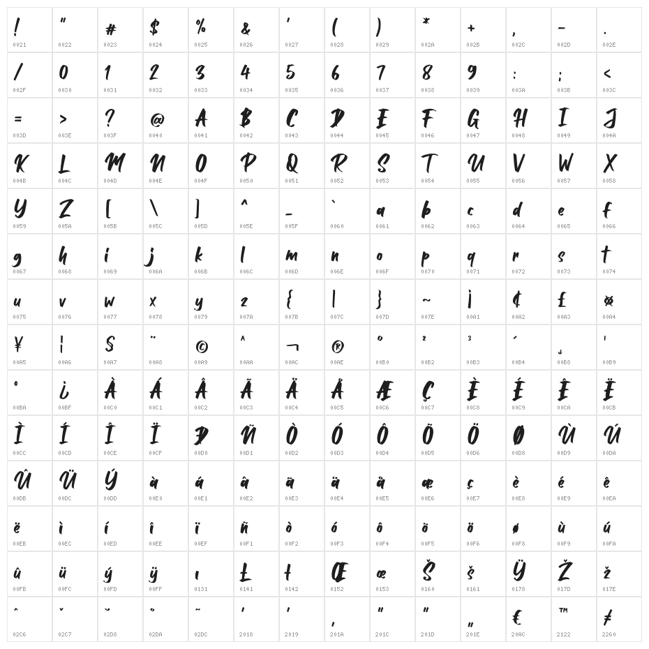 Balleho Character Map