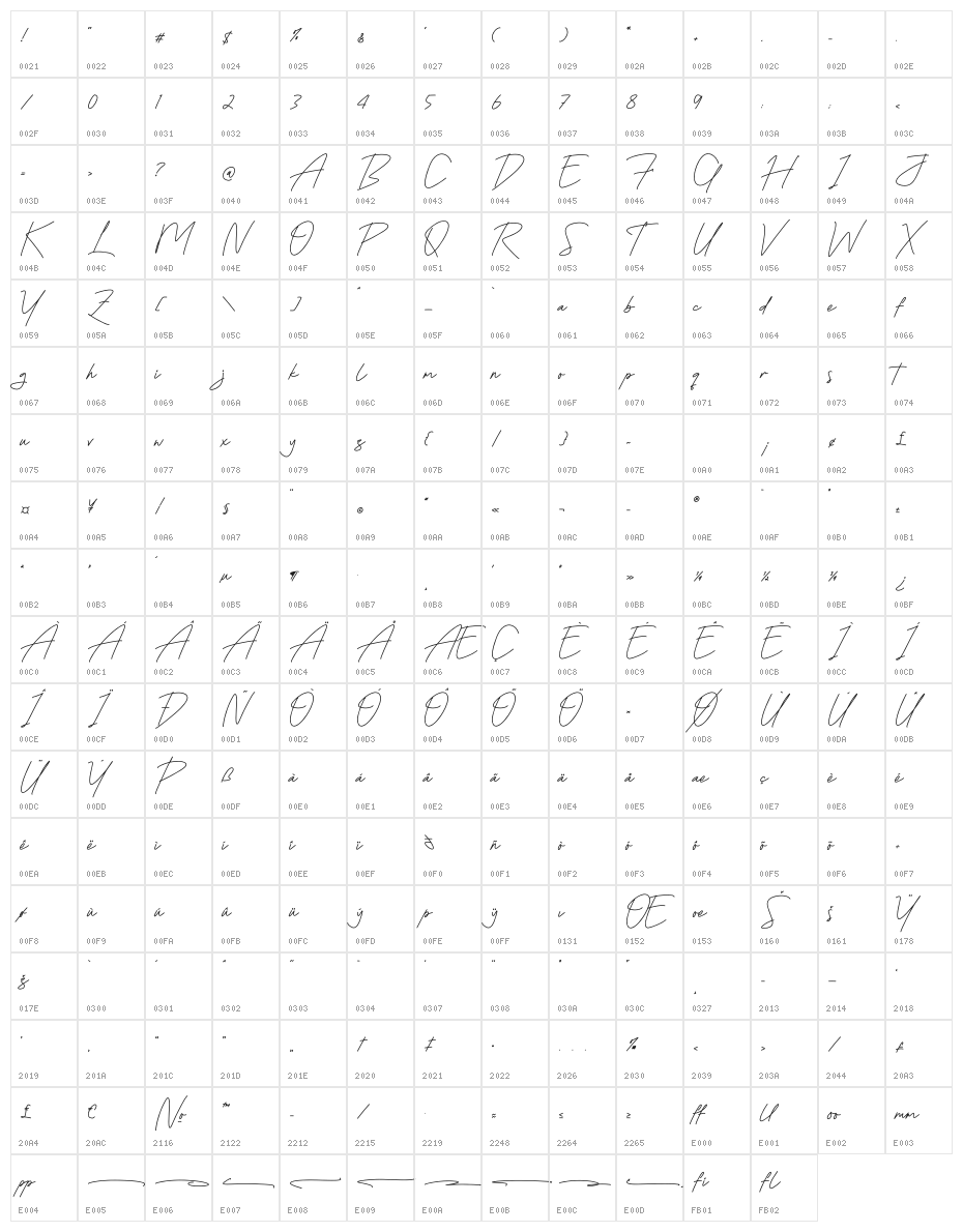 Ballenthing Character Map