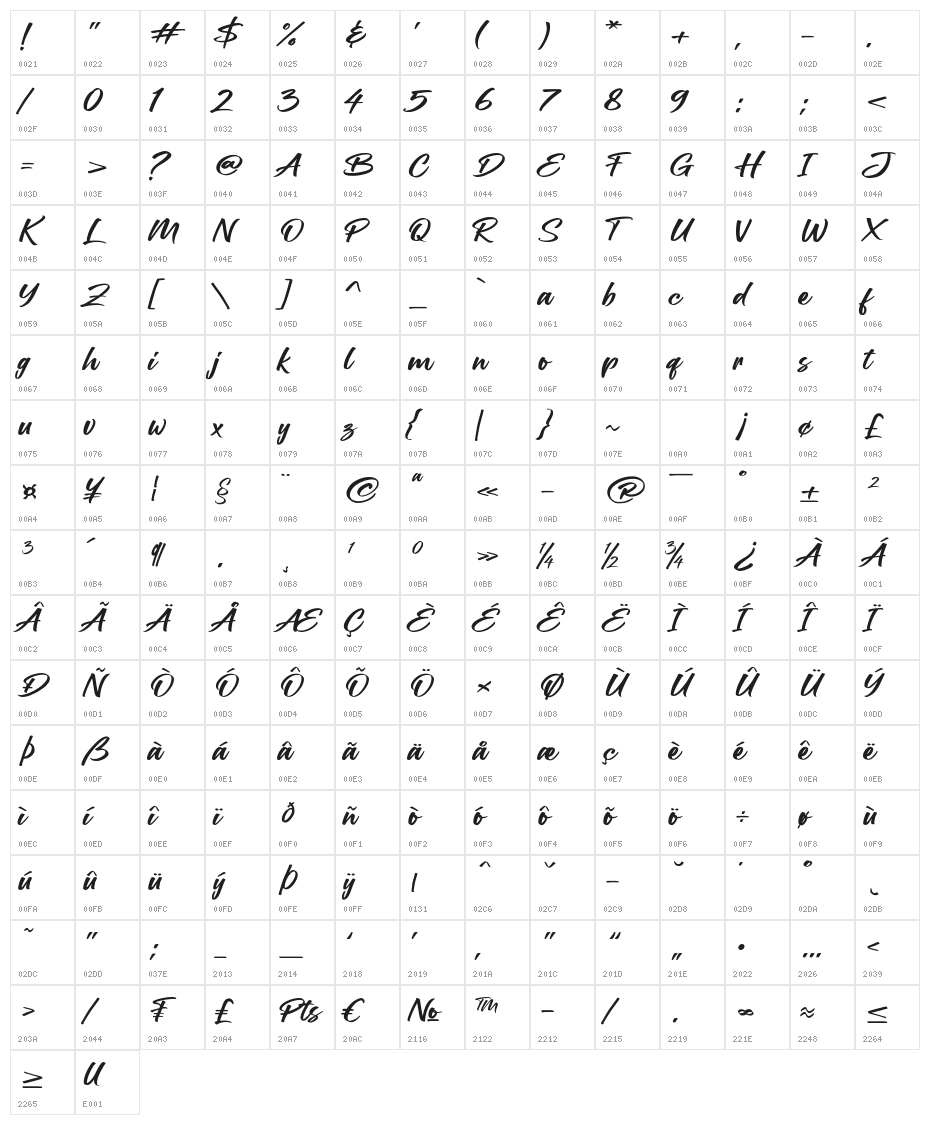 Ballerick Character Map
