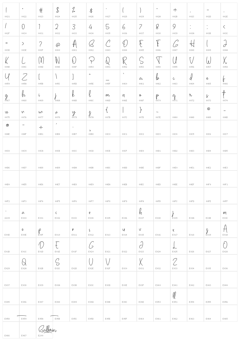 Ballerin Character Map