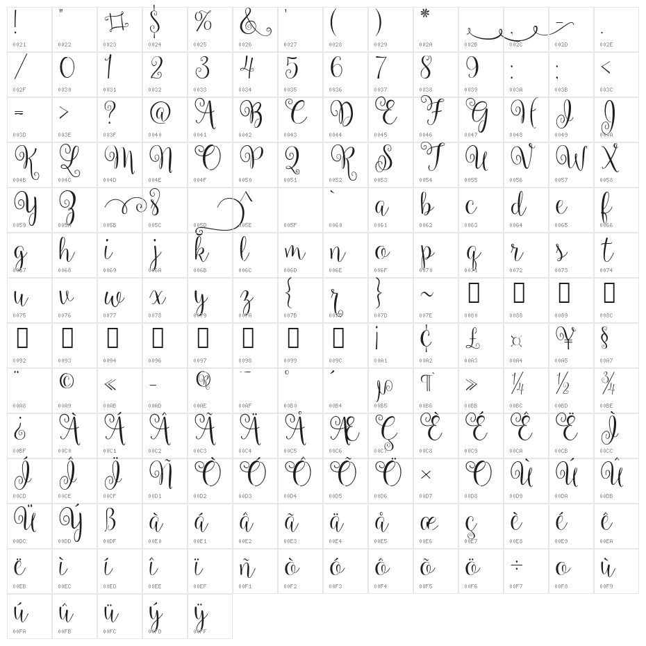 Ballerina Script Character Map